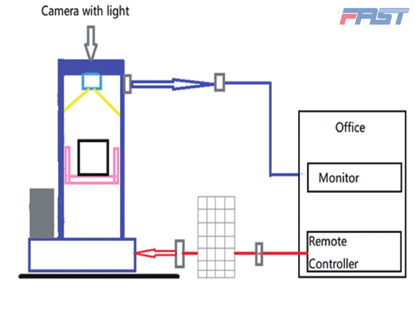 設(shè)備狀態(tài)遠程監(jiān)控系統(tǒng)